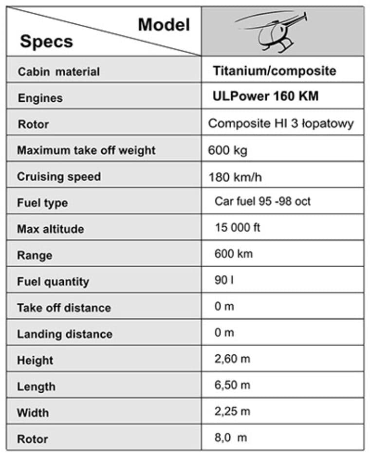 ARGO AH-22 helicopter specification table with key figures