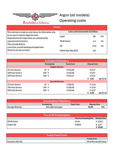 ARGON operating costs sheet